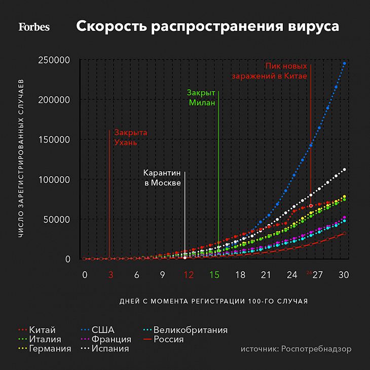 Больше 4000 новых больных за сутки в России, изоляция повлияет на психику и льготная ипотека от Путина: новости пандемии COVID-19