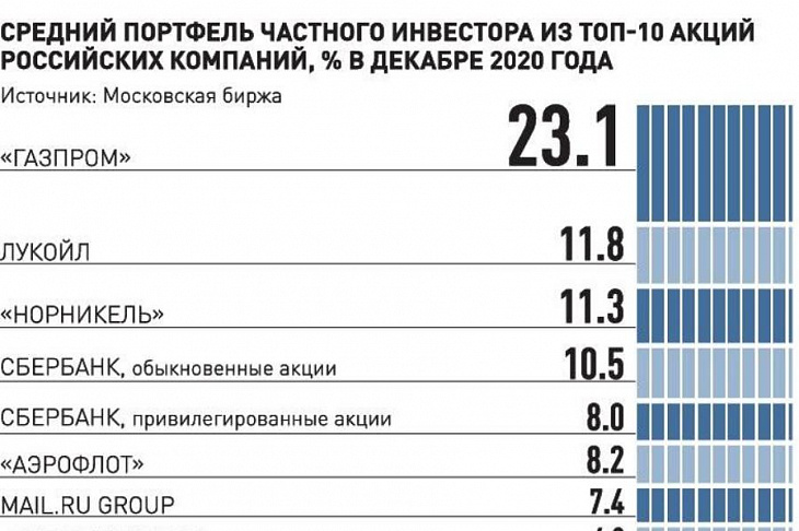 Чистая прибыль рвется наружу