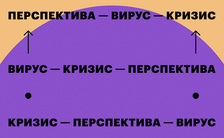 Прогноз для бизнеса: как преуспеть в поствирусной экономике