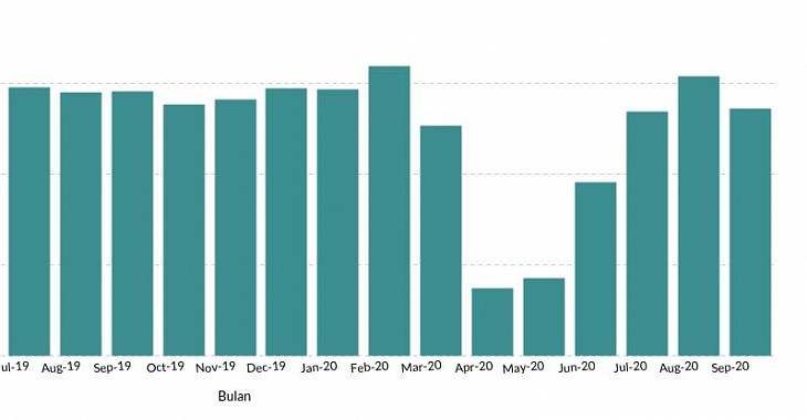 Индекс деловой активности в еврозоне восстановился слабее прогнозов